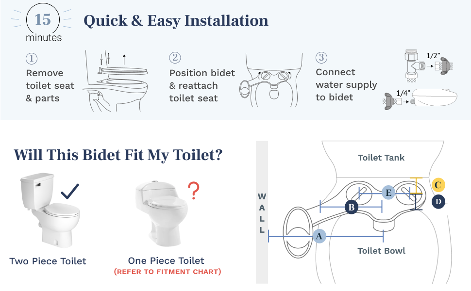 NEO 120 installs quickly and easily in 15 minutes.