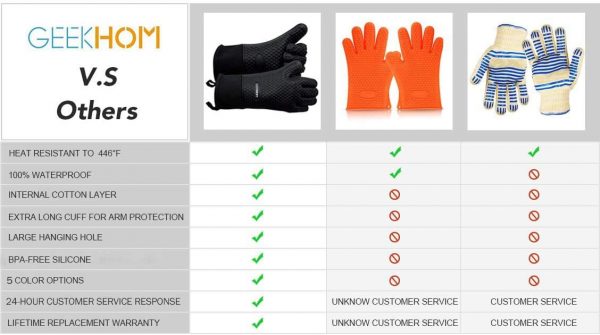 GEEKHOM Grilling Gloves, Heat Resistant Gloves BBQ Kitchen Silicone Oven Mitts, Long Waterproof Non-Slip Potholder for Barbecue, Cooking, Baking (L/XL, Black) - Image 6