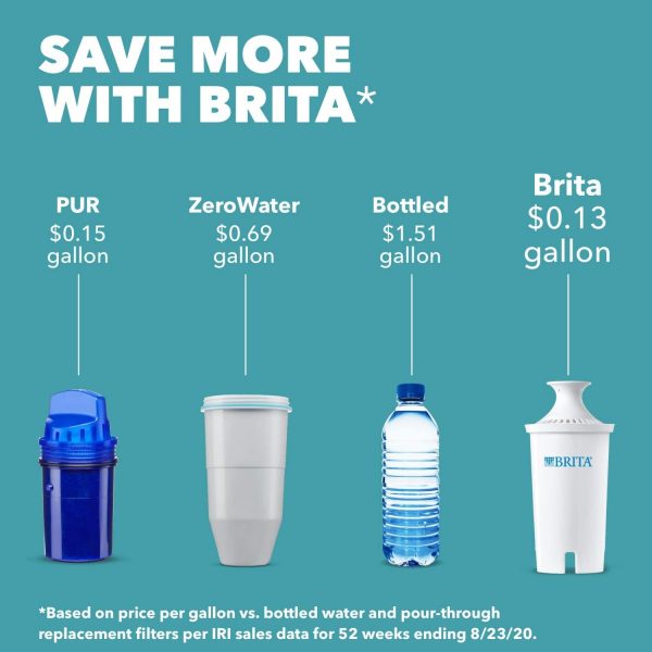 Brita Standard Water Filter, Standard Replacement Filters for Pitchers and Dispensers, BPA Free, 2 Count - Image 5