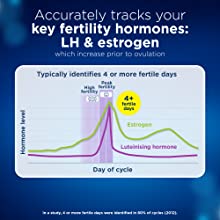 Tracks 2 key fertility hormones