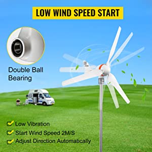 Wind Turbine Generator