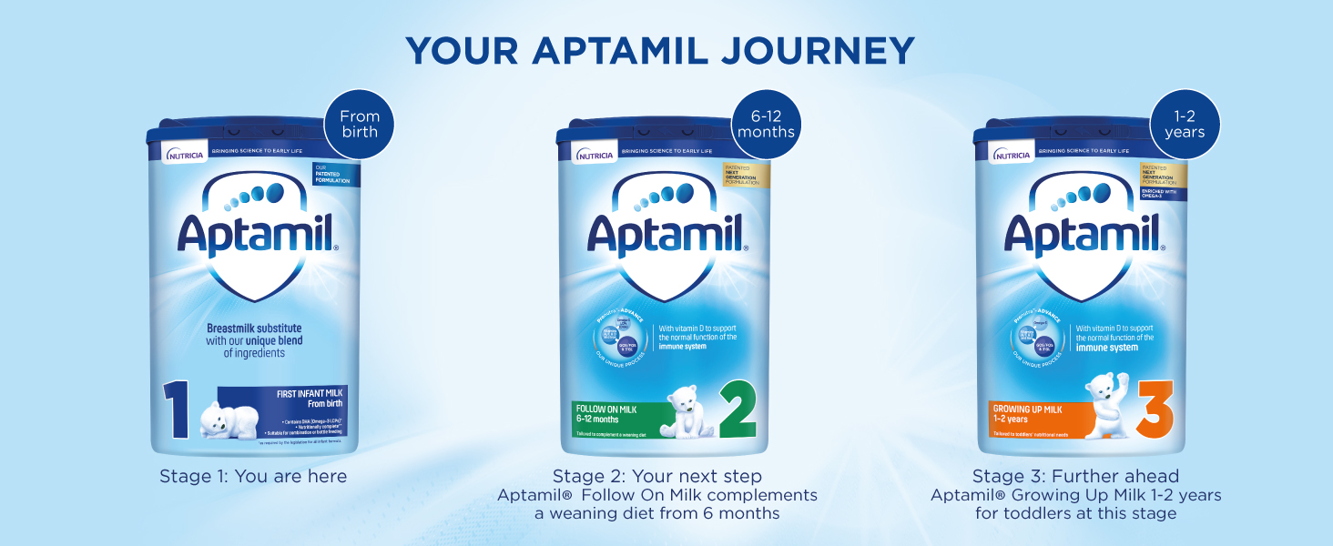 Your Aptamil Journey