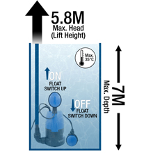 Water Pump Max Depth