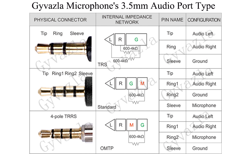 lavaliar mic, mic, clip microphone