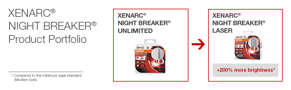 xenarc night breaker portfolio