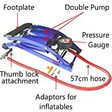 flat tyre; air compressor; football; paddling pool; bicycle tyre; car tyre; inflate tyre; pressure