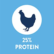 25% protein