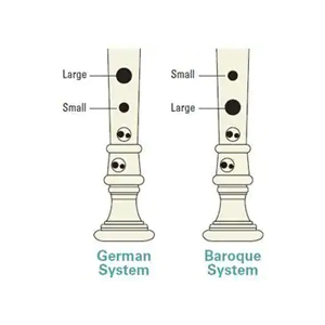 Fingering System