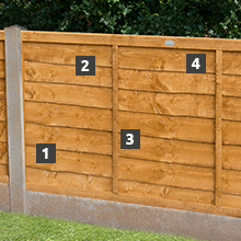 Features and Benefits, Trade Lap Fence Panel, Battens, Overlap Panel