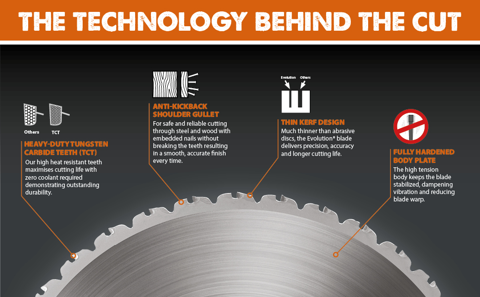 Technology Behind the Cut