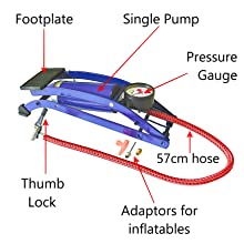 flat tyre; air compressor; football; paddling pool; bicycle tyre; car tyre; inflate tyre; pressure