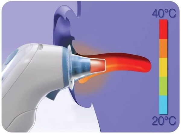 Braun Healthcare Thermoscan Lens Filters for Ear Thermometers