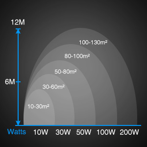 LED security light