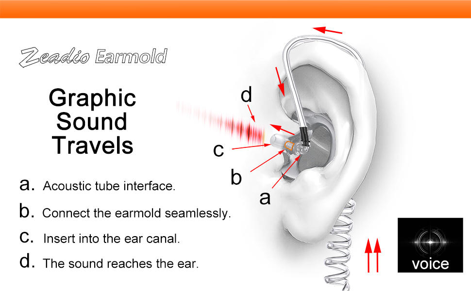 Zeadio earmould