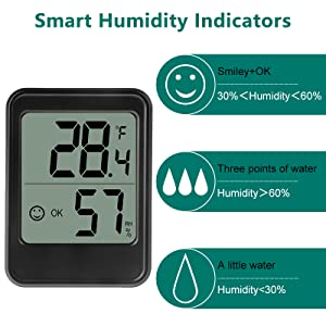 Smart HumidityIndicators