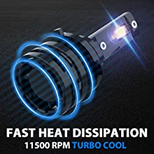 9005 HB3 Led Headlight Bulbs