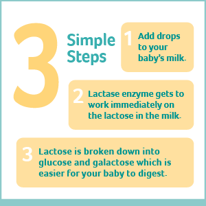 Baby Drops Milk Lactose Glucose Calactose Digestion