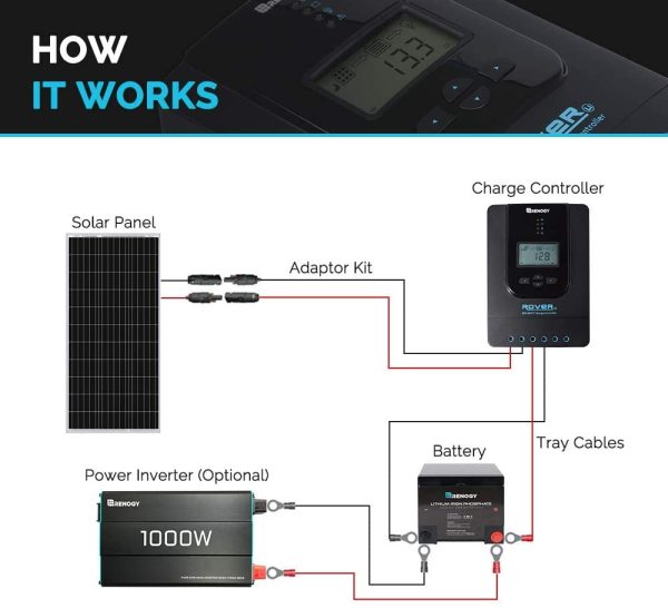 Renogy 100 Watt Solar Panel 12 Volt High-Efficiency Monocrystalline Module PV Charger for RV Battery, Boat, Caravan and Off-Grid Applications - Image 5