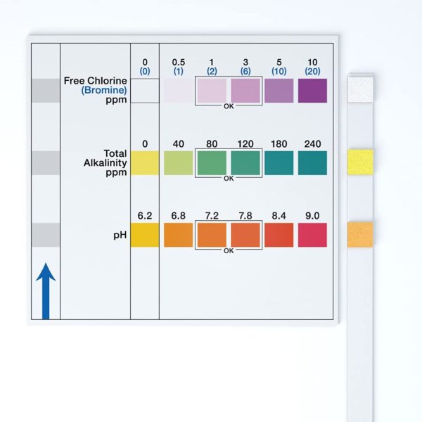 nuoshen 3 in 1 Hot Tub Test Strips,Swimming Pool & Spa Test Strips Kit 100 125 Water Tester Strips For Chlorine, PH and Alkalinity Testing - Image 7