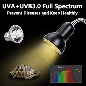 UVA+UVB Full Spectrum Sun Lamp