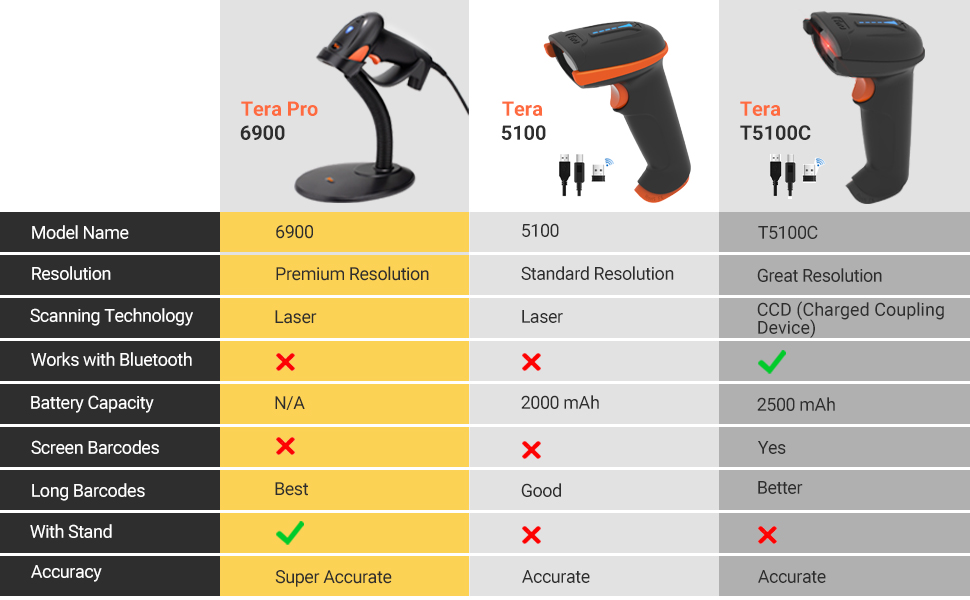 wireless barcode scanner