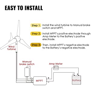 Wind Turbine Generator