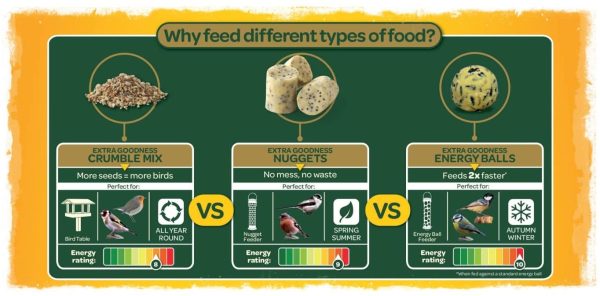 Peckish Extra Goodness Suet Nuggets 1kg - Image 9