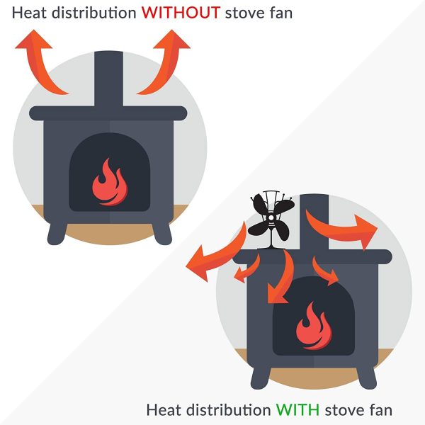 Heat Powered 4 Blade Stove Fan | Silent Operation | Fireplace Wood & Log Burner | Increased Efficiency | Safe & Eco Friendly | M&W