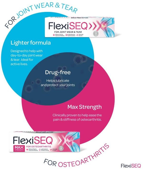 FlexiSEQ Gel, 50g, Drug-Free, for Joint Wear & Tear, Pain Relief Gel, (Packaging May Vary) - Image 2