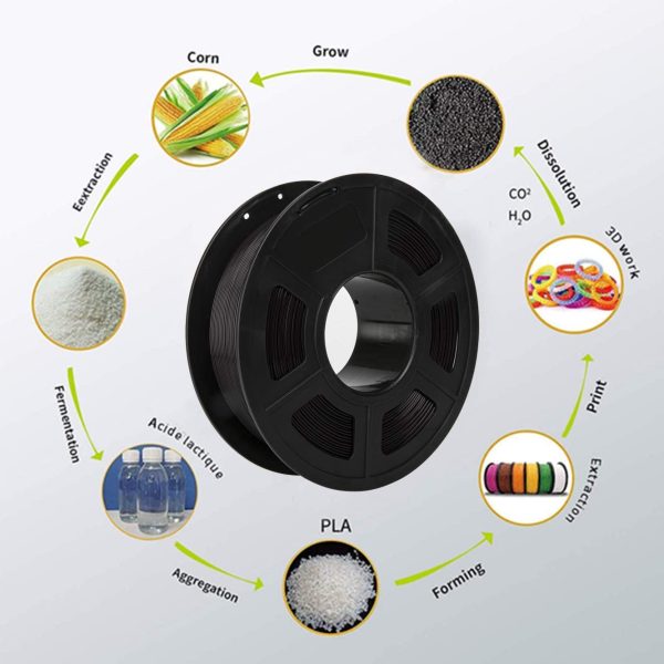 PLA Filament,  Filament PLA 1.75 mm, 3D Printing Materials for 3D Printer, 1 kg 1 Spool,Jet Black - Image 4