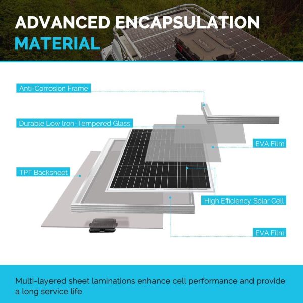 Renogy 100 Watt Solar Panel 12 Volt High-Efficiency Monocrystalline Module PV Charger for RV Battery, Boat, Caravan and Off-Grid Applications - Image 7