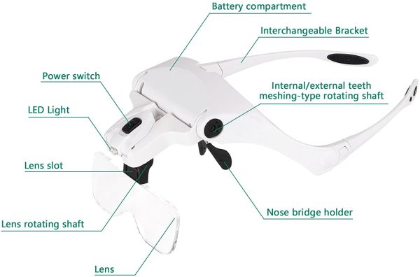 RIGHTWELL? Head Magnifier with Headband - LED Magnifying Glasses with 1X to 3.5X Zoom Hands Free for Hobbies, Reading, Close Work, Jewelry Work, Repair Work, Arts & Crafts -5 Detachable Lenses - Image 3