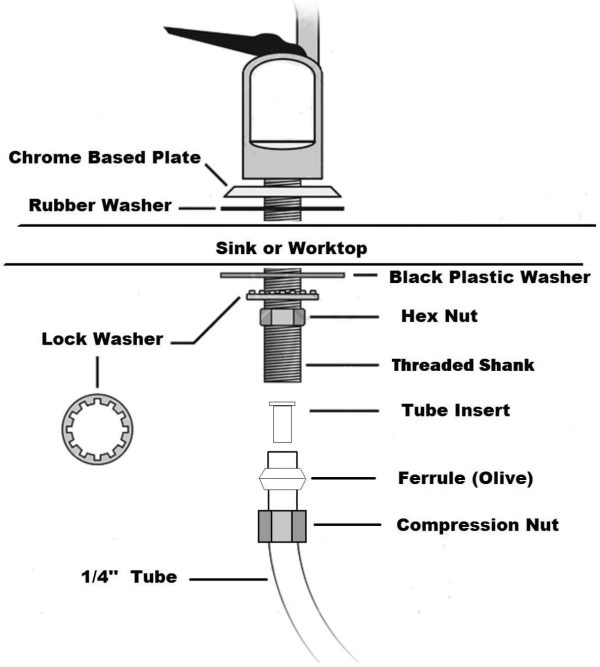 Classic Undersink Drinking Water Filter Kit System Including Tap and Accessories (Baseball)