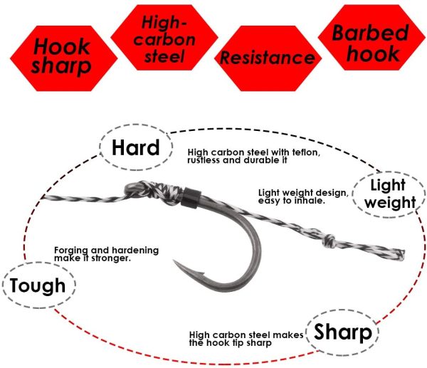 Luroad Carp Fishing Hair Rigs, 20 Pcs Curved Braided Barbless Barbed Carp Hook Anti-Tangle Swivel Braided Thread line with 3 Card Boilie Bait Stops Dumbell Stoppers and Stringer Needle