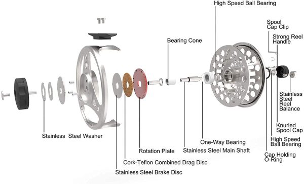 MAXIMUMCATCH Maxcatch ECO Fly Reel Large Arbor with Diecast Aluminum Body Fly Fishing Reel(3/4wt 5/6wt 7/8wt) - Image 3