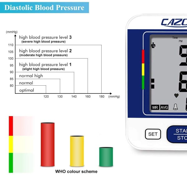 CAZON Blood Pressure Monitor Upper Arm BP Machine for Home Use BP Cuff Kit Pulse Rate Detection Meter with Cuff 22-32cm 2??99 Sets Memory LCD Display - Image 6