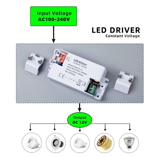 REYLAX? 12V 15W 1250mA LED Driver, AC to DC Switching Transformer, Constant Voltage Power Supply, Low Voltage PSU for LED Applications - Image 7