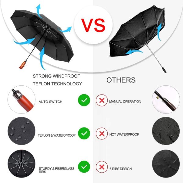 JIGUOOR 10 Ribs Folding Umbrella Windproof Compact Travel,Auto Open/Close Large Rain Umbrellas w/Teflon Coating, Ergonomic Handle Free Leather Case for Mens Women - Image 7