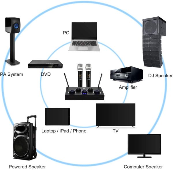 Portable Karaoke Microphone Mixer System Set with Dual UHF Wireless Mic, 3.5mm AUX/Optical/Coaxial in Singing Receiver for KTV, Amplifier, Speaker - Image 5