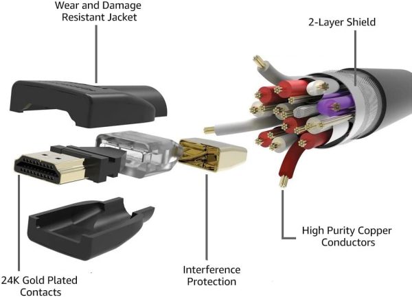 Amazon Basics High-Speed, Ultra HD HDMI 2.0 Cable, Supports 3D Formats and with Audio Return Channel, 1.8 m - Image 4