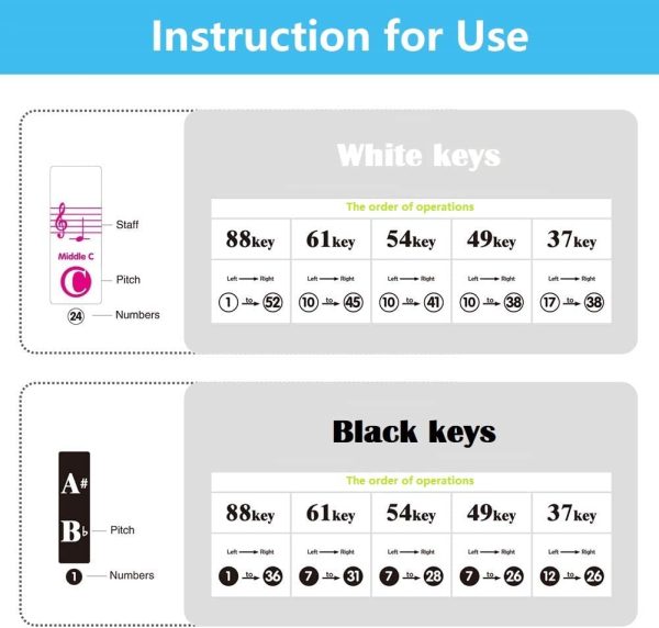 Piano Stickers for 88/61/64/49/37 Key, Piano Keyboard Stickers Full Set for White and Black Keys, Color Bigger Letter-Thinner Transparent Material-Easier Removable with Cleaning Cloth - Image 3