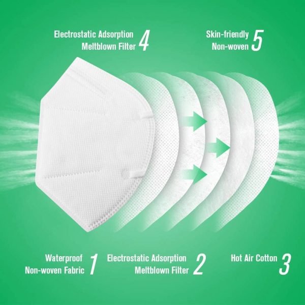 FFP2 Masks, Disposable FFP2 / KN95 Face Mask, 5-Layer Filtering FFP2 Face Masks EN149: 2001 + A1: 2009 Mouth and Nose Protection Masks FFP2 (10)