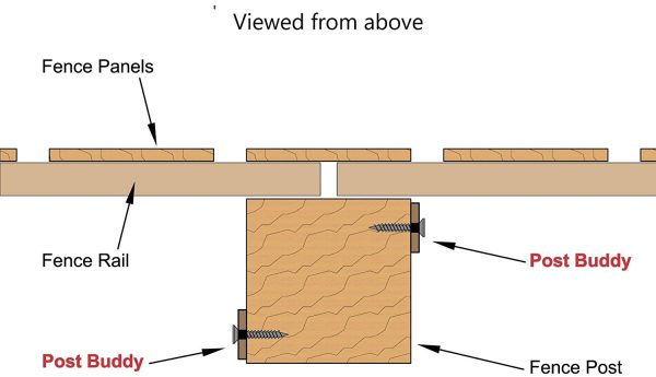 Post Buddy Pack of 2 Timber Fence Post Repair Stakes (To Fix 1 Broken Post) - Image 7