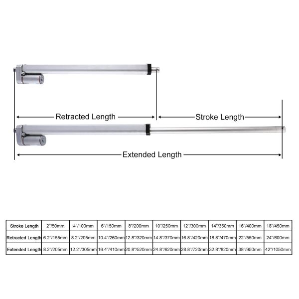 DasMorine DC12V Stroke Linear Actuator with Mounting Bracket 900N Maximum Lift 10mm/s for Recliner TV Table Lift Massage Bed Electric Sofa Linear Actuator (Stroke Length 100mm/4in) - Image 3