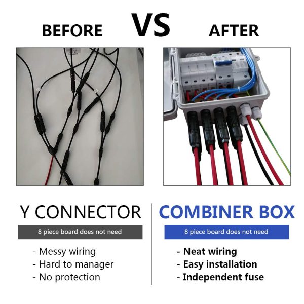 ECO-WORTHY 4 String PV Combiner Box 10A Circuit Breaker with Plastic ABS Cover Electrical Box - Waterproof Safe Protection Photovaltaic Generator for Solar Power System Solar Panel Kit Home - Image 3