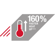 160% Faster Heat Up^ ^