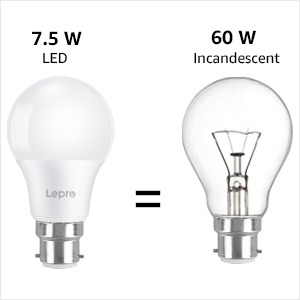 energy saving led bulbs