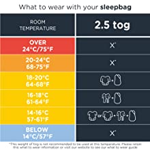 sleeping bag 1.5 tog arms winter summer 6-12 months legs feet buggies pushchair pram carrier carseat
