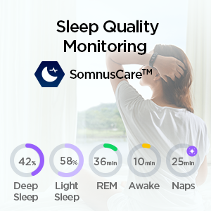 Monitor Your Sleep Quality, As Well As Your Daily Naps.