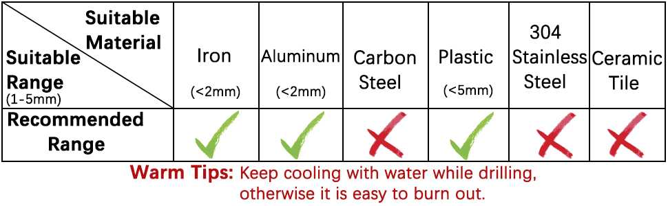 step drill bit